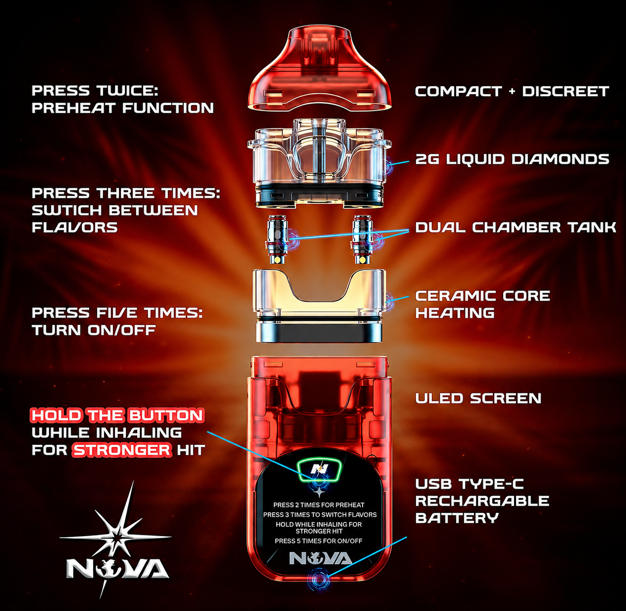 the nova brand